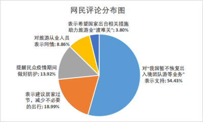 我国暂不恢复出入境团队游，入境旅游业务持续审慎，释放何种信号？